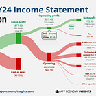 ☁️ Amazon: Still Day 1 For AI