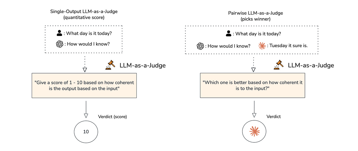 Types of LLM-as-a-Judges