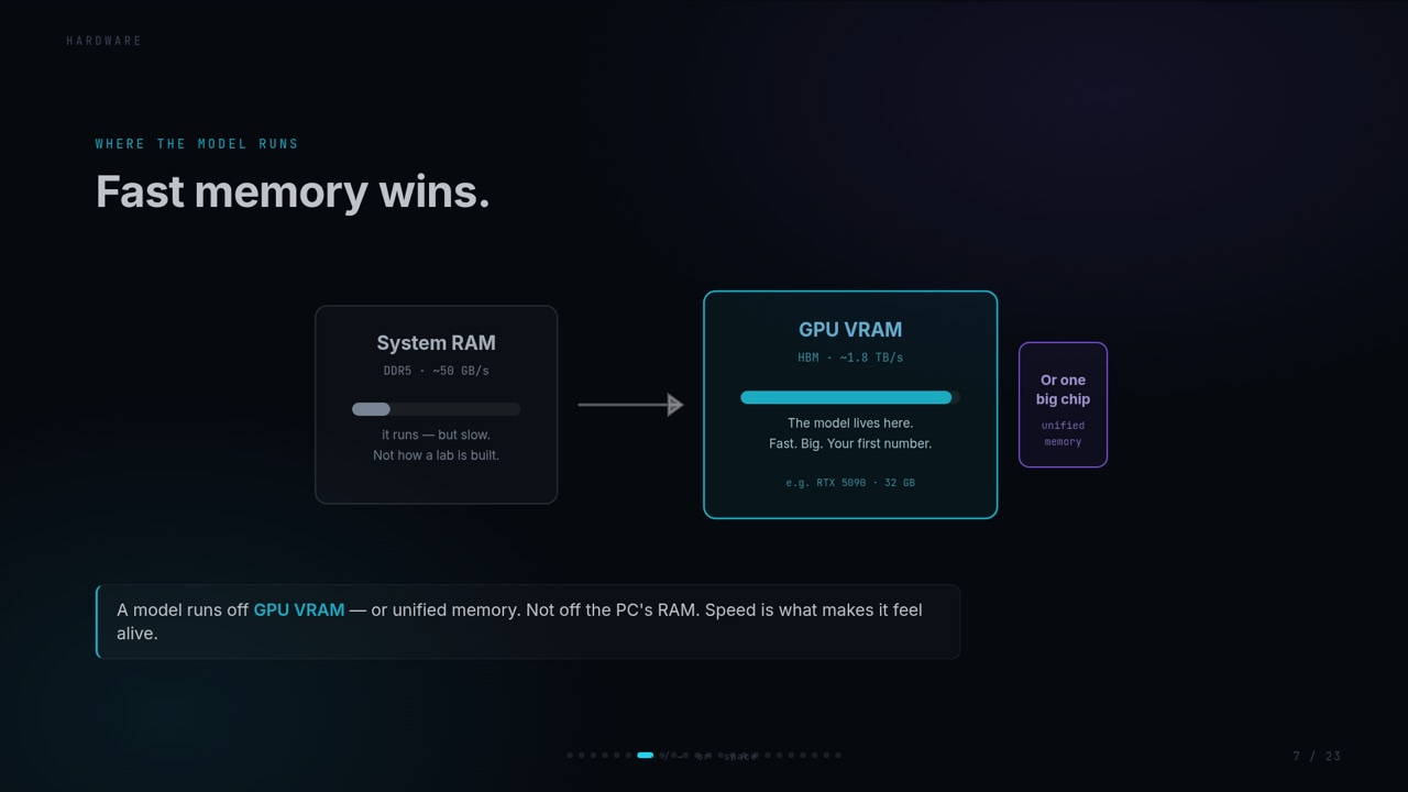 System RAM vs GPU VRAM bandwidth comparison System RAM vs GPU VRAM bandwidth comparison