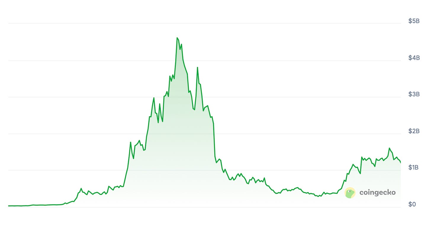 fxHash 2.0: The Art Platform Built for a Post-NFT World ($FXH)