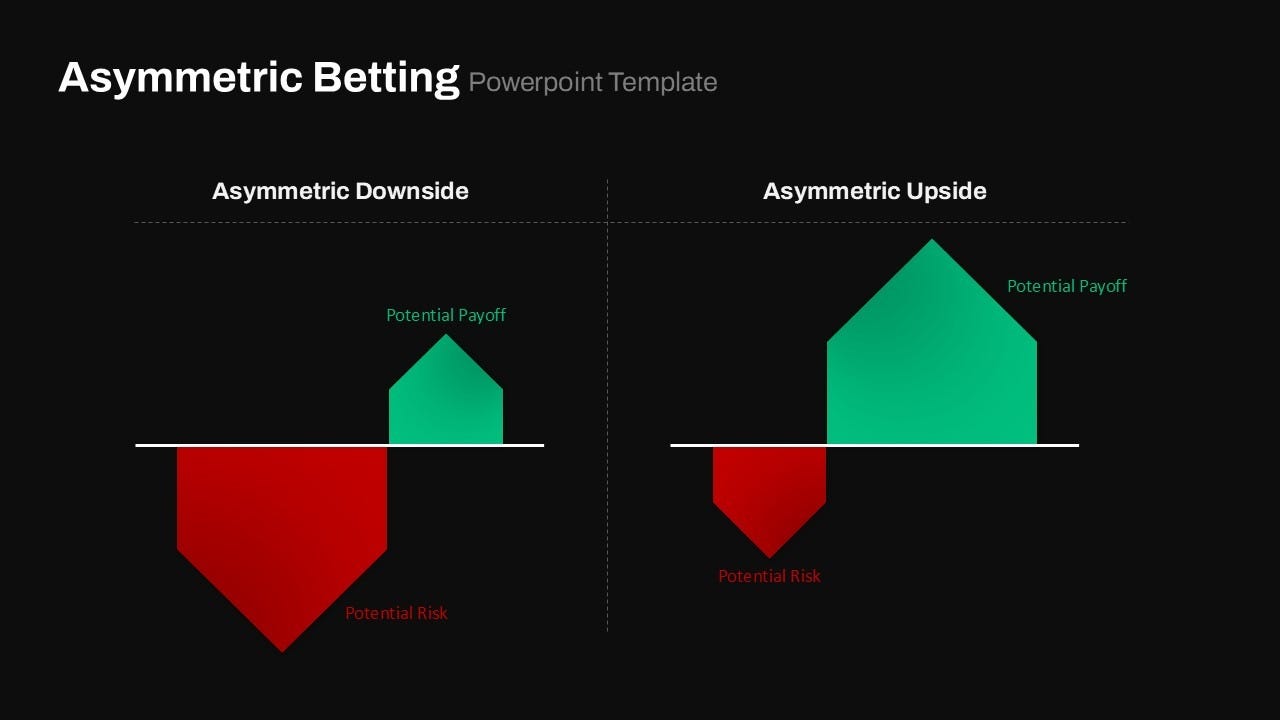Comparison chart showing capped downside and uncapped upside in asymmetric betting scenarios. Comparison chart showing capped downside and uncapped upside in asymmetric betting scenarios.