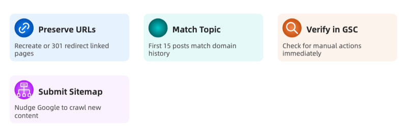 First 30 days checklist: preserve, do not experiment First 30 days checklist: preserve, do not experiment