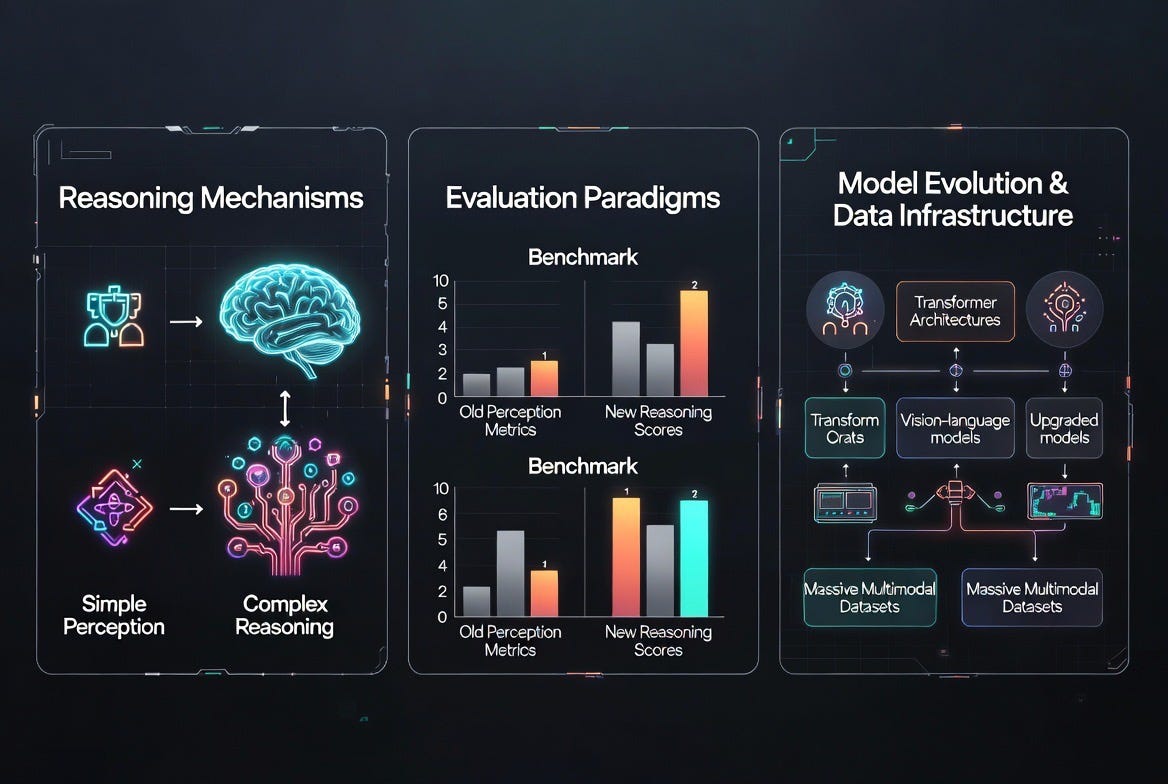 Issue: CVPR 2026 – Multimodal Visual Intelligence: The Paradigm Rewrite ...