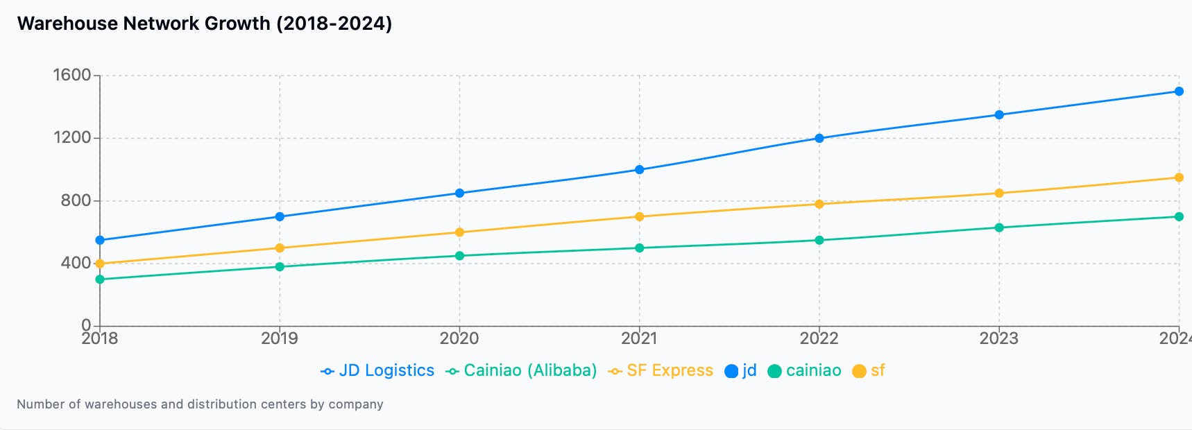 JD.com: A Sleeping Giant or Just a Value Trap?