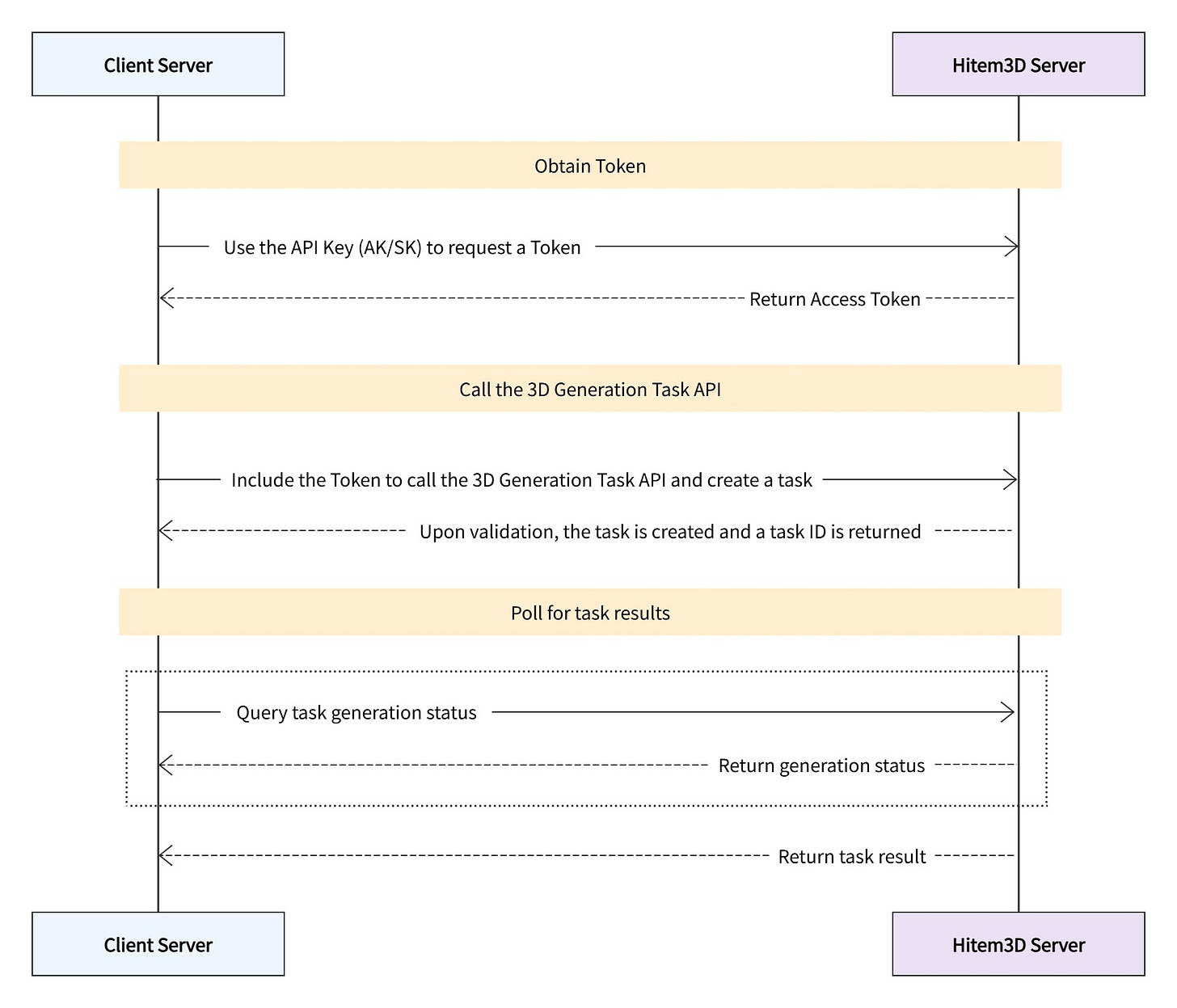 Process Diagram