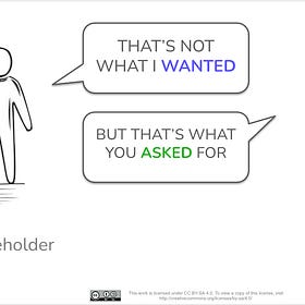 Problem People Diagrams