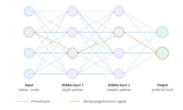 Neural network diagram