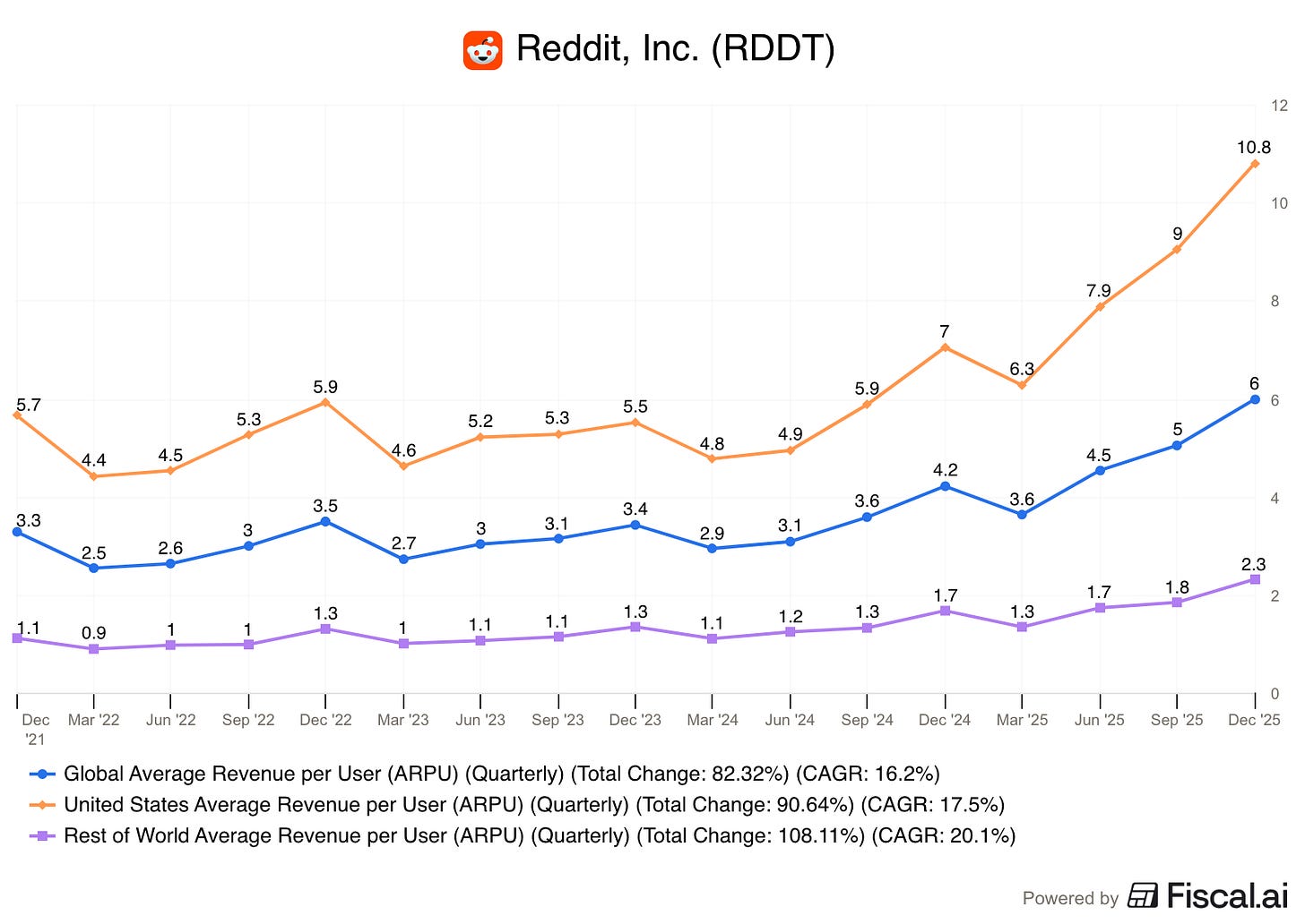 Chart preview Chart preview