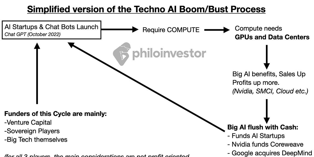 Biden's Techno-Imperial Cycle