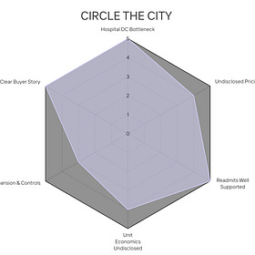 CIRCLE THE CITY