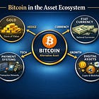 DB: The Love-Affair With Bitcoin is Over