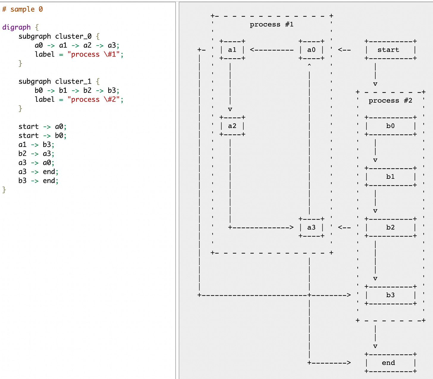Diagram as Code - by Alex Xu - ByteByteGo Newsletter
