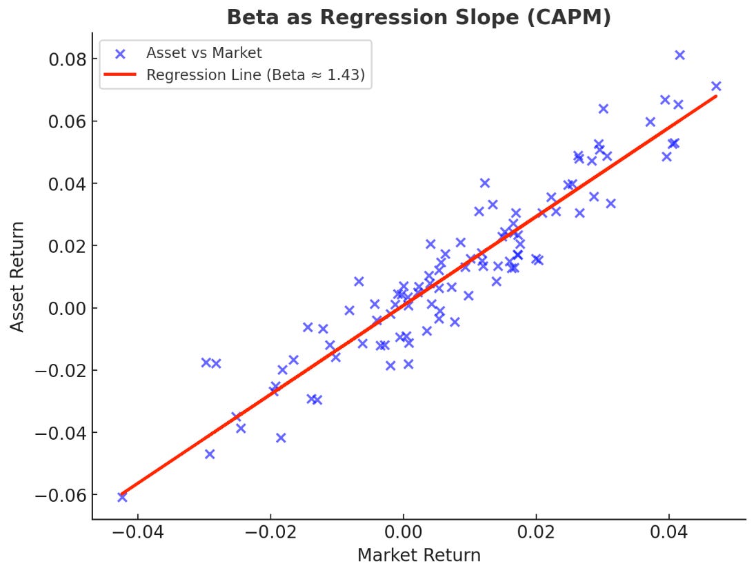 Why Some Stocks Rise Faster, and Fall Even Harder? - The Real Meaning ...
