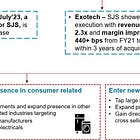 SJS Enterprises: PAT growth of 57% & revenue growth of 61% for Q1-25 at a PE of 34