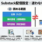 Substack（サブスタ）のメール配信設定：無料読者・有料読者・全体公開の違い