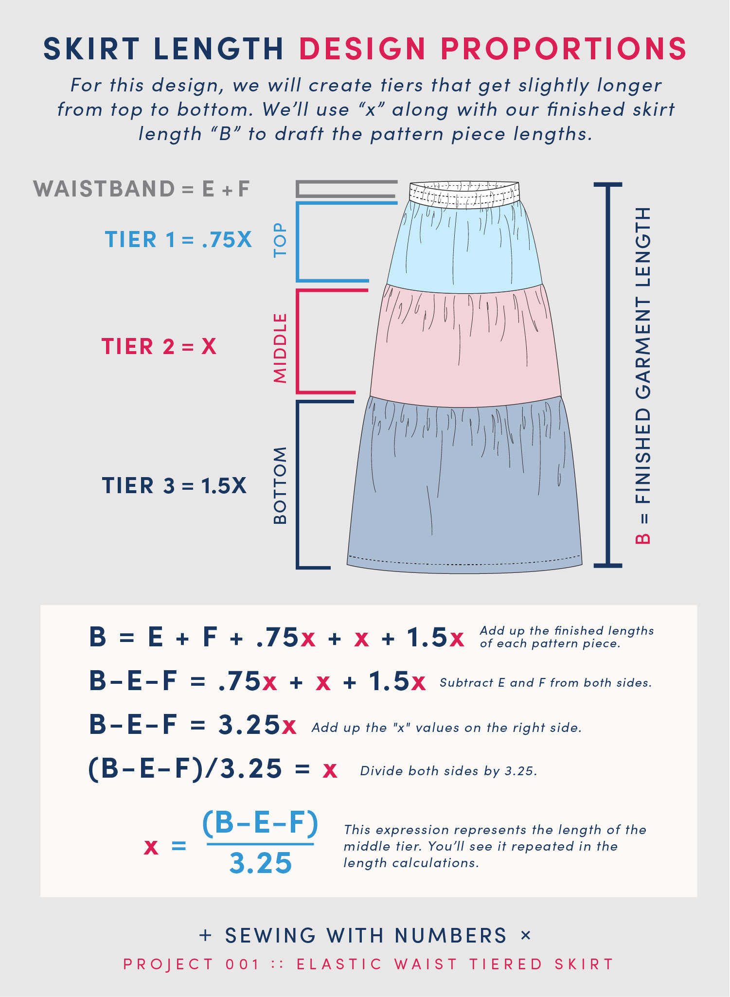 Waist Stack Project 001: How to Draft an Elastic Waist Tiered Skirt