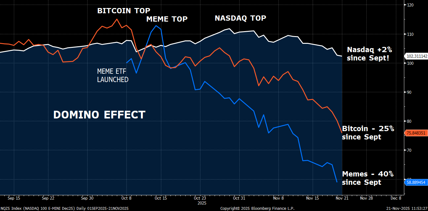 AIBS™️Part VI - KISS! - by Le Shrub