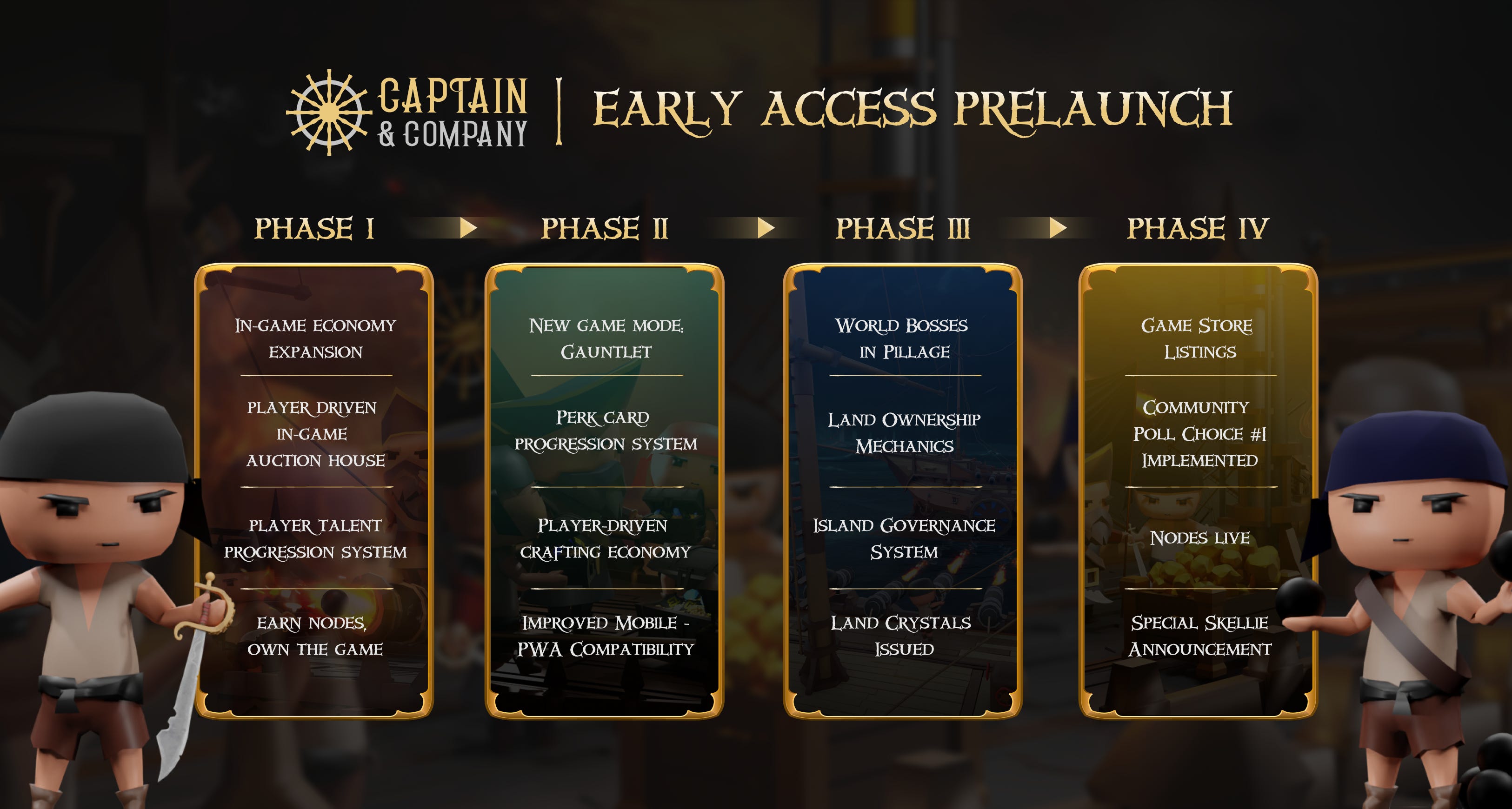 Early Access Prelaunch: The Adventure Begins!