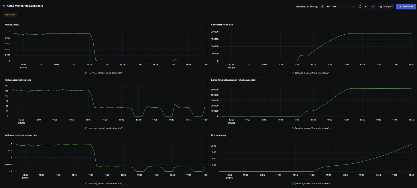 Kafka Monitoring Dashboard