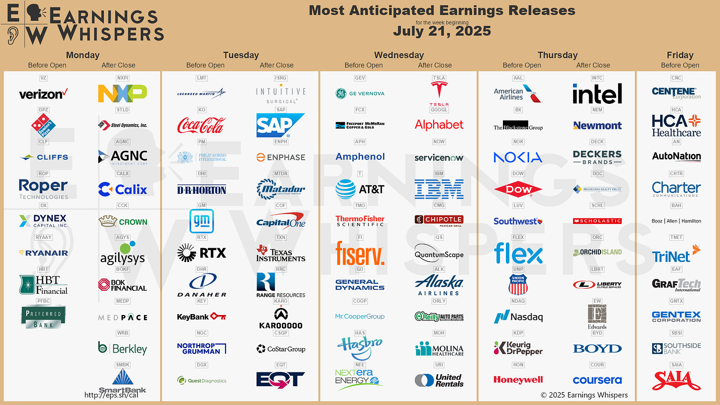 r/EarningsWhisper - The Most Anticipated Earnings Releases for the Week of July 21, 2025