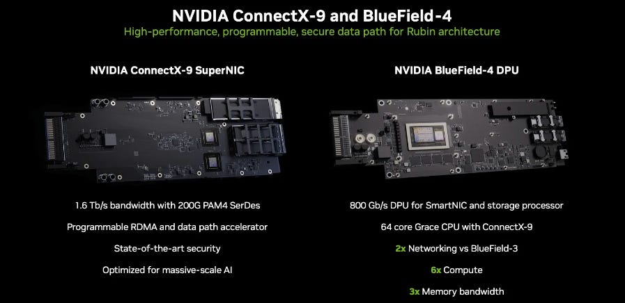 2026 NVIDIA: 6 Chips for the Next Generation of AI Data Centers