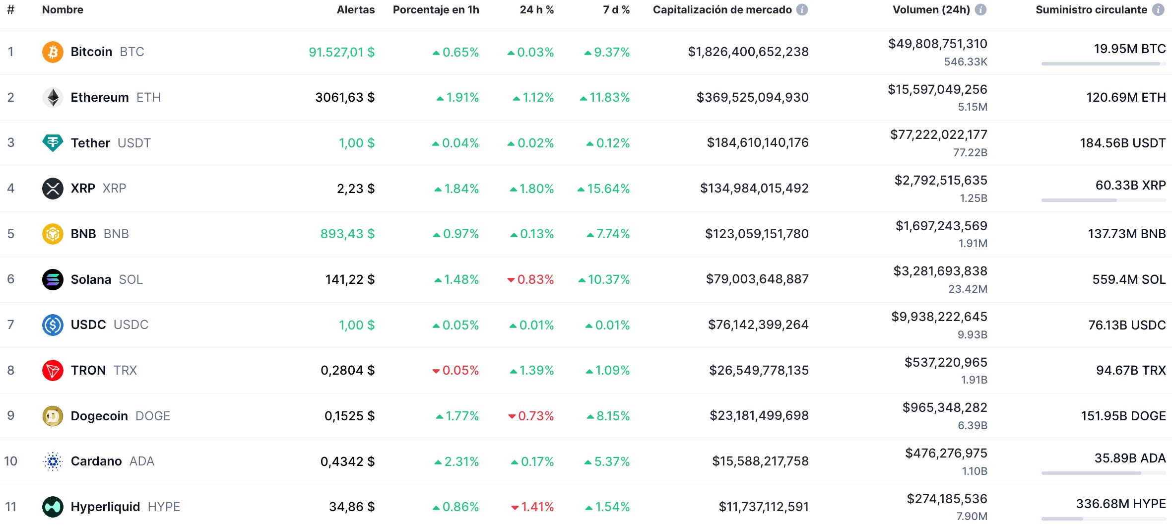 🔑 Claves para invertir en criptomonedas 28/11/25