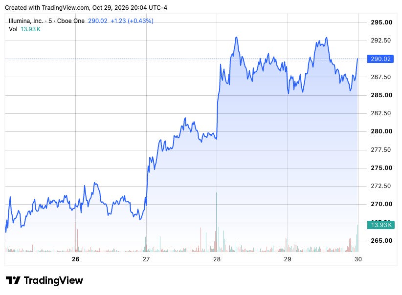 TradingView chart TradingView chart