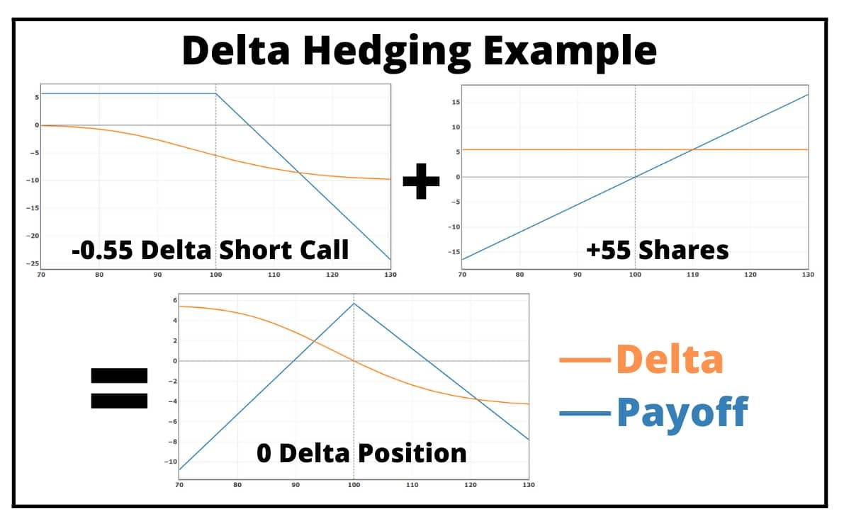 Harnessing Price Relationships: Statistical Arbitrage Strategies with Delta  Neutral Positions in DeFi | by GOKE ADEKUNLE; #Wolfwords | Medium