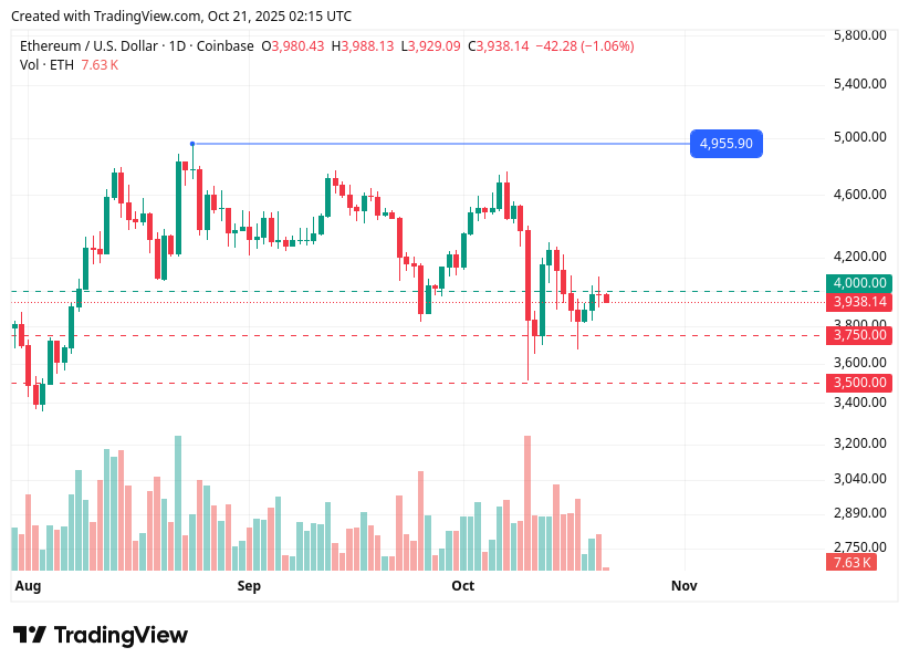 TradingView chart TradingView chart