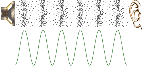 Sound wave Sound wave