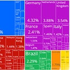 America Unpacked #9: Why the U.S. Still Dominates Its Allies: Follow the Export Dependence