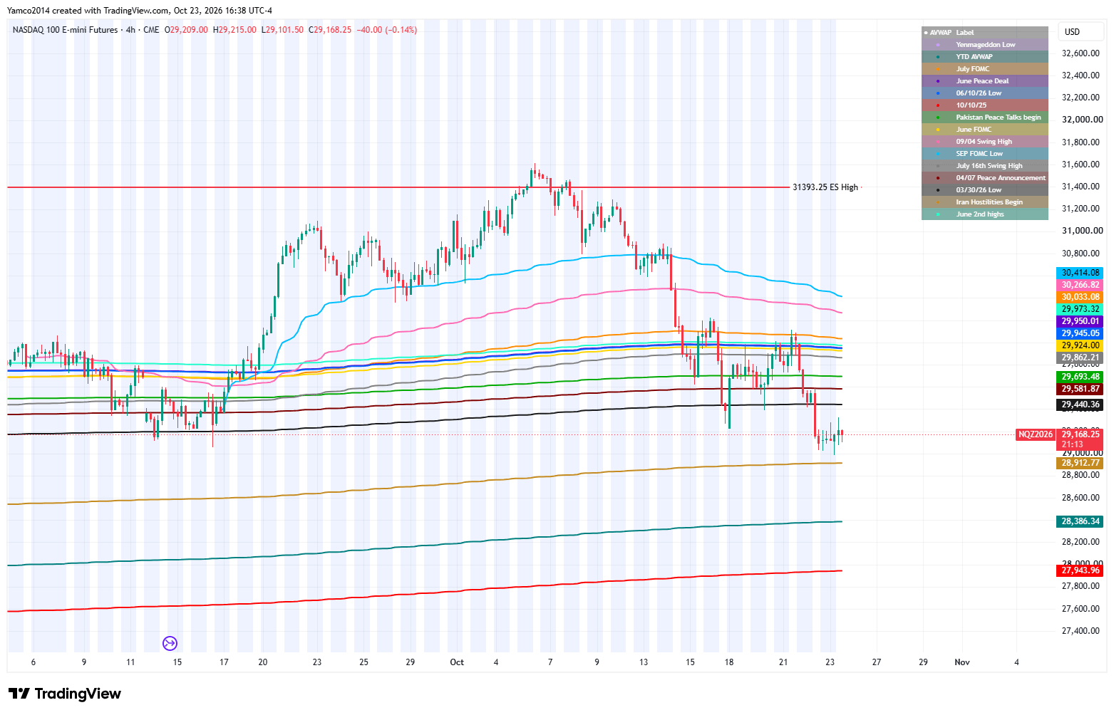 [Positioning and Week Ahead [10/26] - Yamco