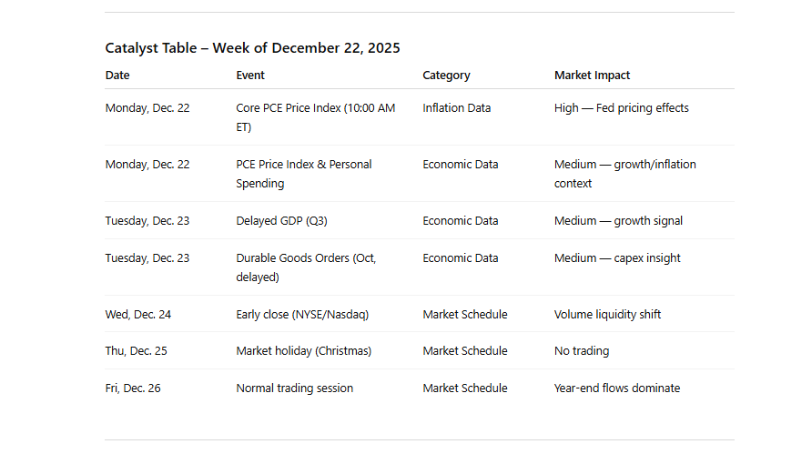 Key Catalyst Section