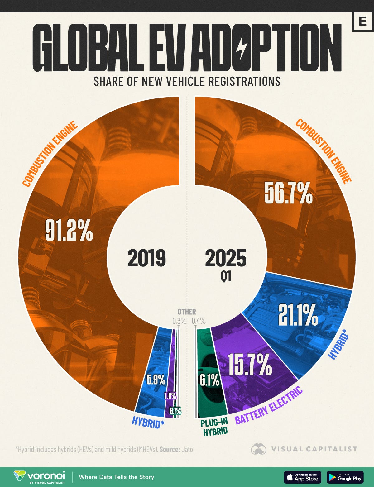 Global EV Adoption