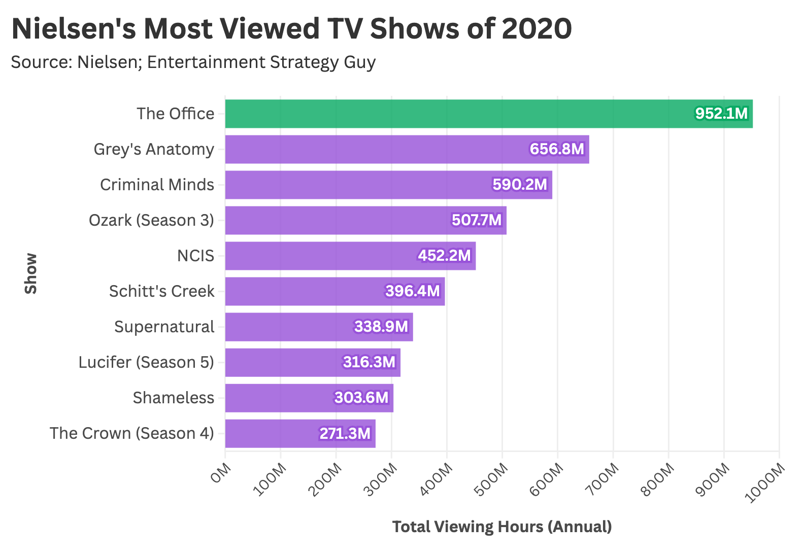 Simpsons Viewership Graph The Rise and Fall of TV Sitcoms: A Statistical Analysis