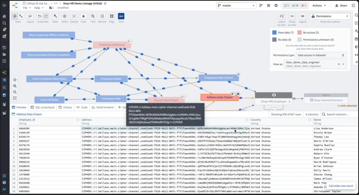 Data Security and Privacy with Palantir AIP (Part 5: A Palantir Case Study)