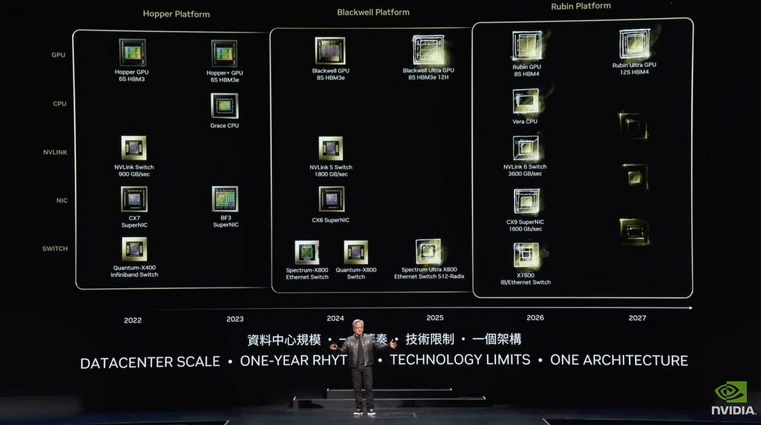 Nvidia teases Rubin GPUs and CPUs to succeed Blackwell in 2026 | ZDNET