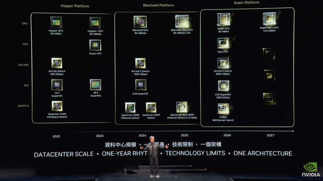 Nvidia teases Rubin GPUs and CPUs to succeed Blackwell in 2026 | ZDNET