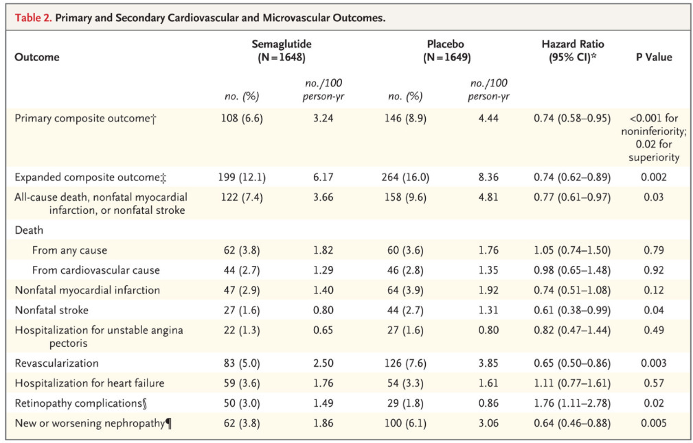 A table of medical information

Description automatically generated with medium confidence