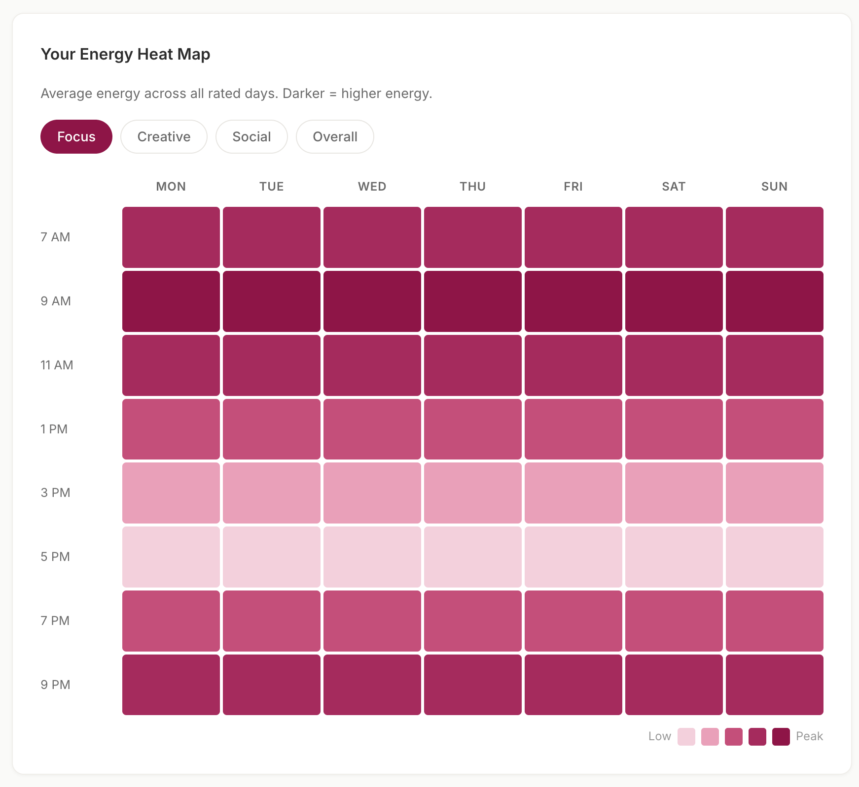 Work Week Energy Level How to build a week that doesn't drain you (the energy-first method)