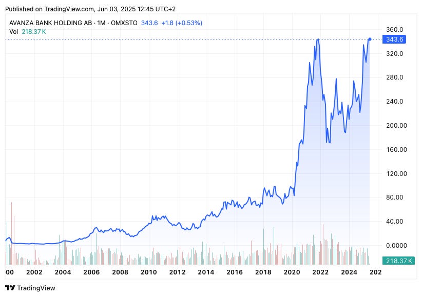 TradingView chart TradingView chart