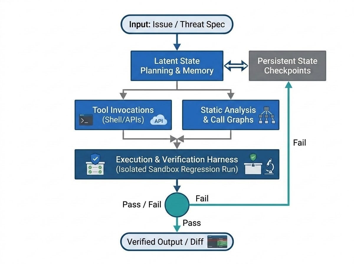 Gemini 4 Argon: Inside Google’s Frontier Leap Toward Autonomous Software Engineering and Cyber Defense