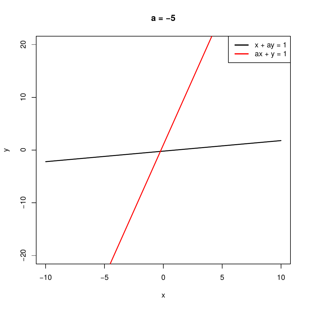 M171B GIF - Find & Share on GIPHY | Linear equations, Kumon math, Equations