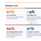 The E/AI Index: Budget Architecture and the Next Phase of Enterprise AI Adoption