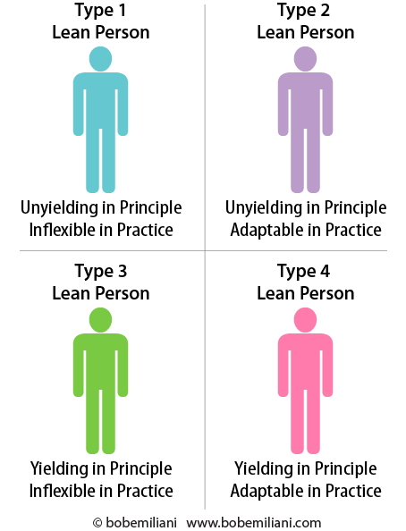 Build Types Lean Four Types of Lean People - by Bob Emiliani