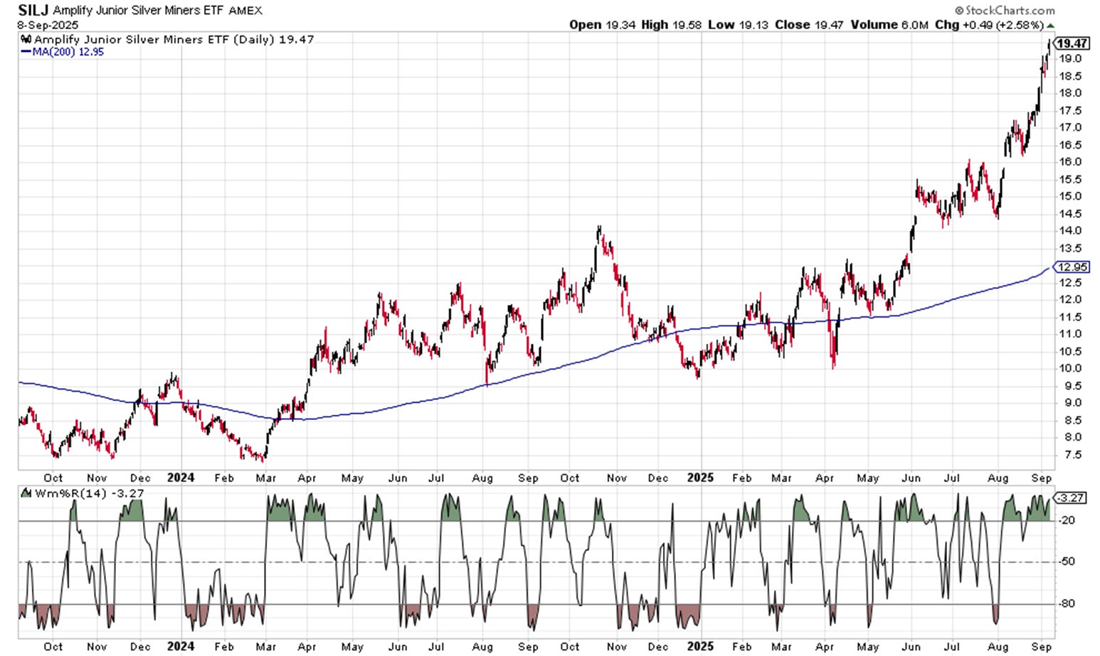 Stop Worrying About a Correction in Precious Metals