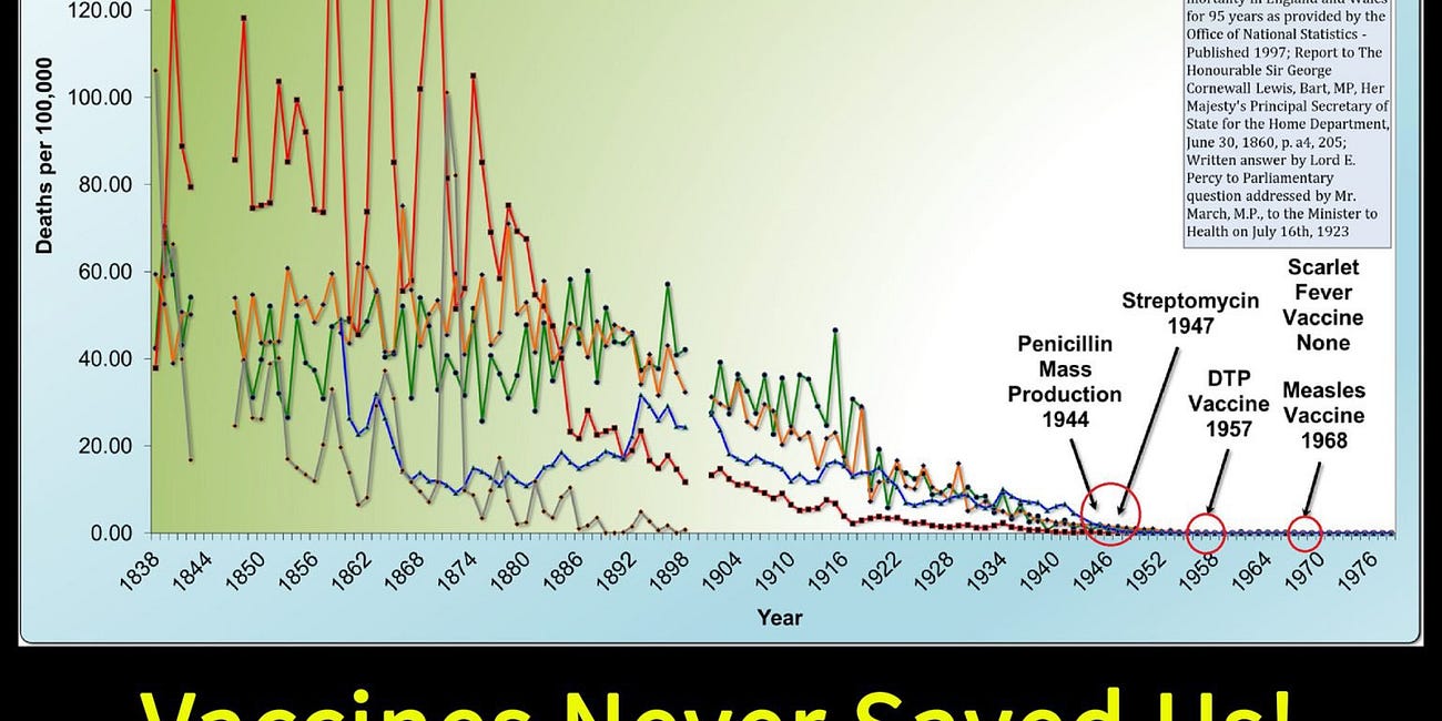 ALL VACCINES WILL KILL YOU AND YOUR OFFSPRING: RFK Jr. Explains That There Is Not A Single Placebo Controlled Safety Trial For Any Zero Liability Vaccine Mandated For Children