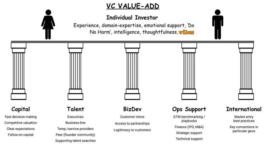 A diagram of a value-add

AI-generated content may be incorrect.