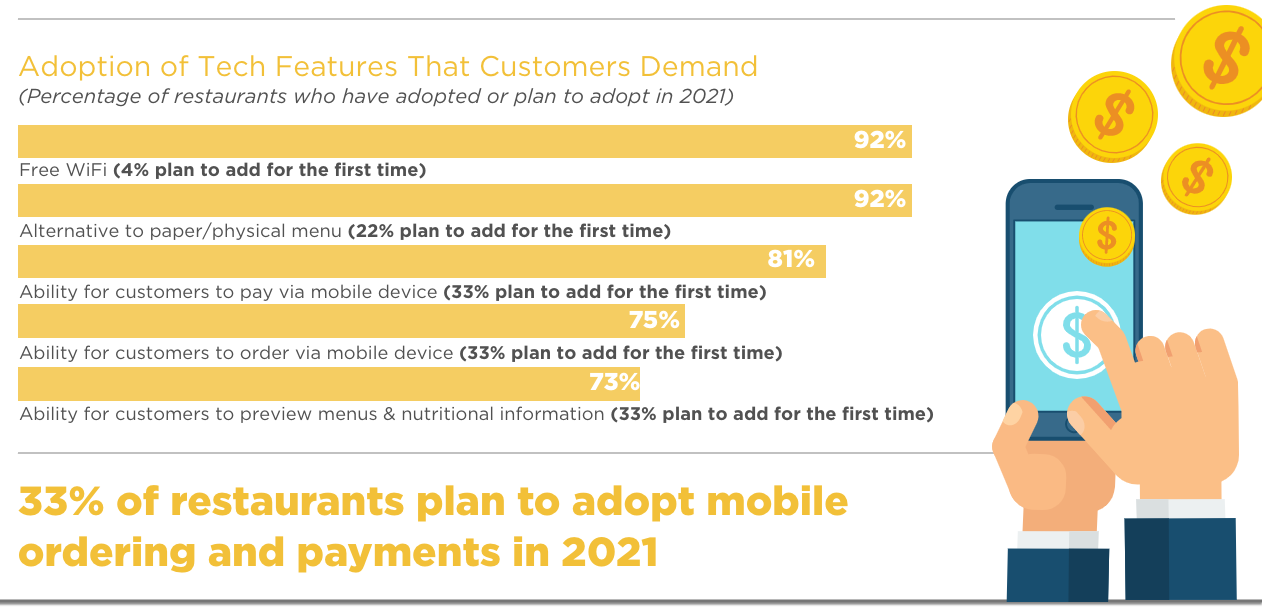 Building the "Next Normal" - Report by Hospitality Technology - The FoodTech Confidential Newsletter