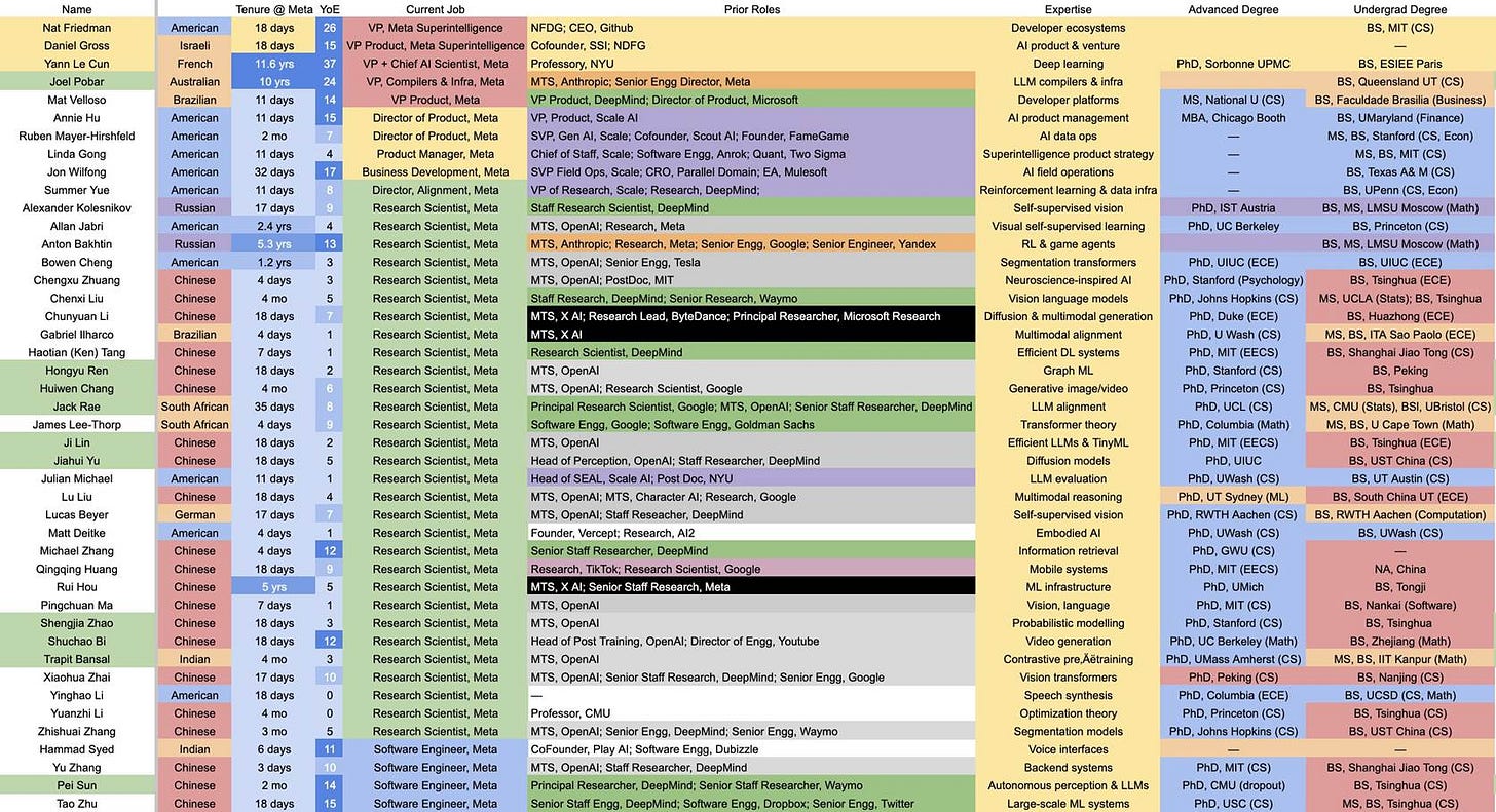 A close-up of a list AI-generated content may be incorrect. A close-up of a list AI-generated content may be incorrect.
